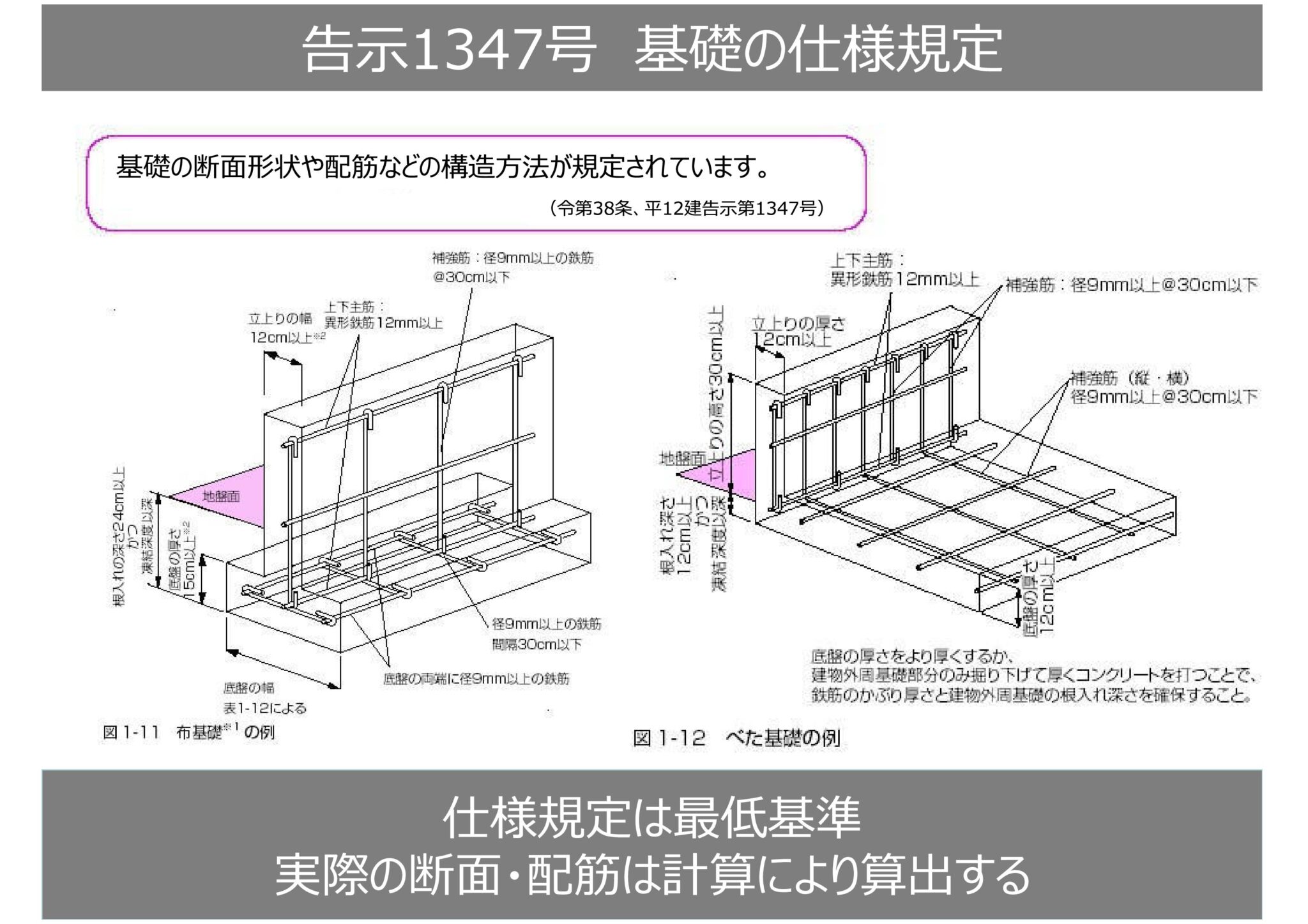 鉄筋 幅止め筋とは _ 幅止め筋 スターラップ 違い : 幅止め筋｜は｜建築用語集｜ユナイトネットワークス株式会社 – ASOMX
